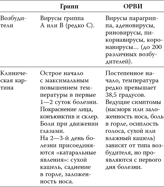 Иллюстрация к книге — Лекарства. Как выбрать нужный и безопасный препарат [_021.jpg]