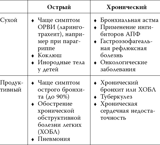 Иллюстрация к книге — Лекарства. Как выбрать нужный и безопасный препарат [_038.jpg]