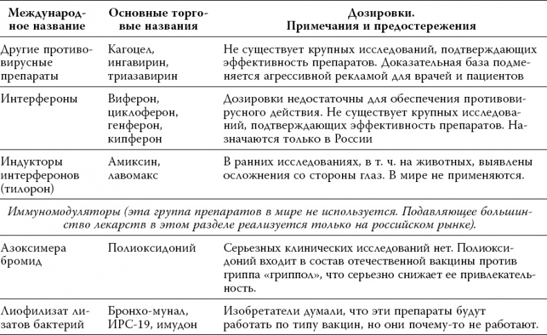 Иллюстрация к книге — Лекарства. Как выбрать нужный и безопасный препарат [_046.jpg]