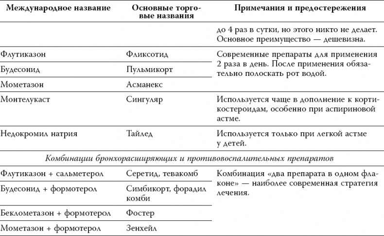 Иллюстрация к книге — Лекарства. Как выбрать нужный и безопасный препарат [_060.jpg]