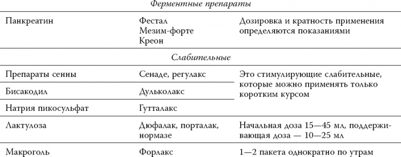 Иллюстрация к книге — Лекарства. Как выбрать нужный и безопасный препарат [_087.jpg]