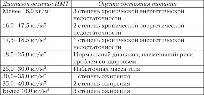 Иллюстрация к книге — Ешь, пей, молодей. Уникальные принципы геродиететики – здорового питания в пожилом возрасте [i_002.jpg]