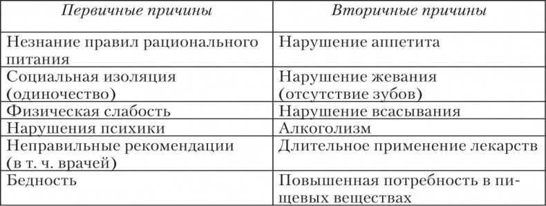 Иллюстрация к книге — Ешь, пей, молодей. Уникальные принципы геродиететики – здорового питания в пожилом возрасте [i_005.jpg]