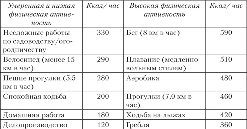 Иллюстрация к книге — Ешь, пей, молодей. Уникальные принципы геродиететики – здорового питания в пожилом возрасте [i_009.jpg]