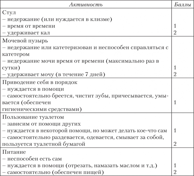 Иллюстрация к книге — Ешь, пей, молодей. Уникальные принципы геродиететики – здорового питания в пожилом возрасте [i_010.jpg]