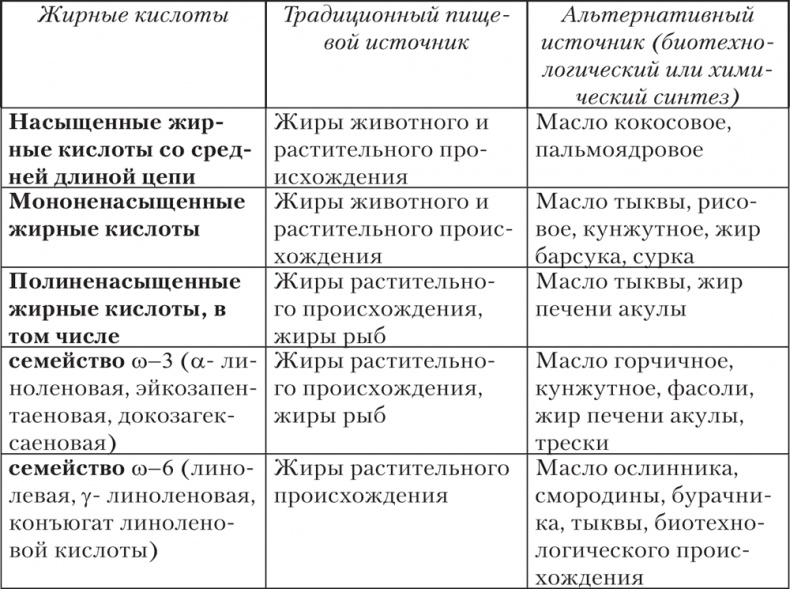 Иллюстрация к книге — Ешь, пей, молодей. Уникальные принципы геродиететики – здорового питания в пожилом возрасте [i_013.jpg]