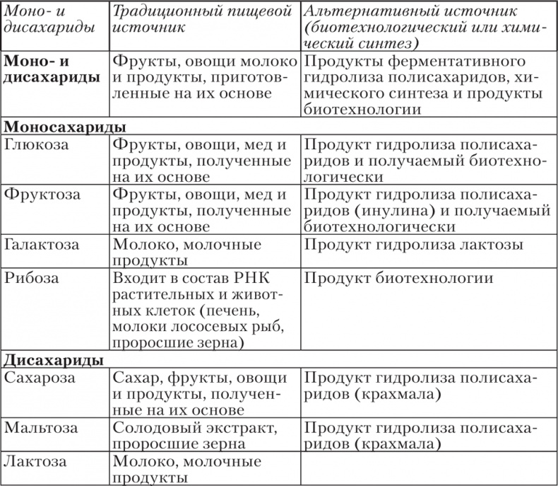 Иллюстрация к книге — Ешь, пей, молодей. Уникальные принципы геродиететики – здорового питания в пожилом возрасте [i_017.jpg]