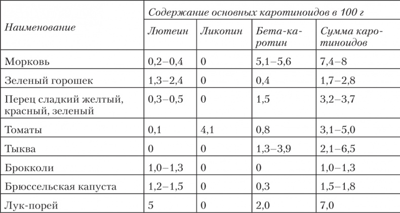 Иллюстрация к книге — Ешь, пей, молодей. Уникальные принципы геродиететики – здорового питания в пожилом возрасте [i_023.jpg]