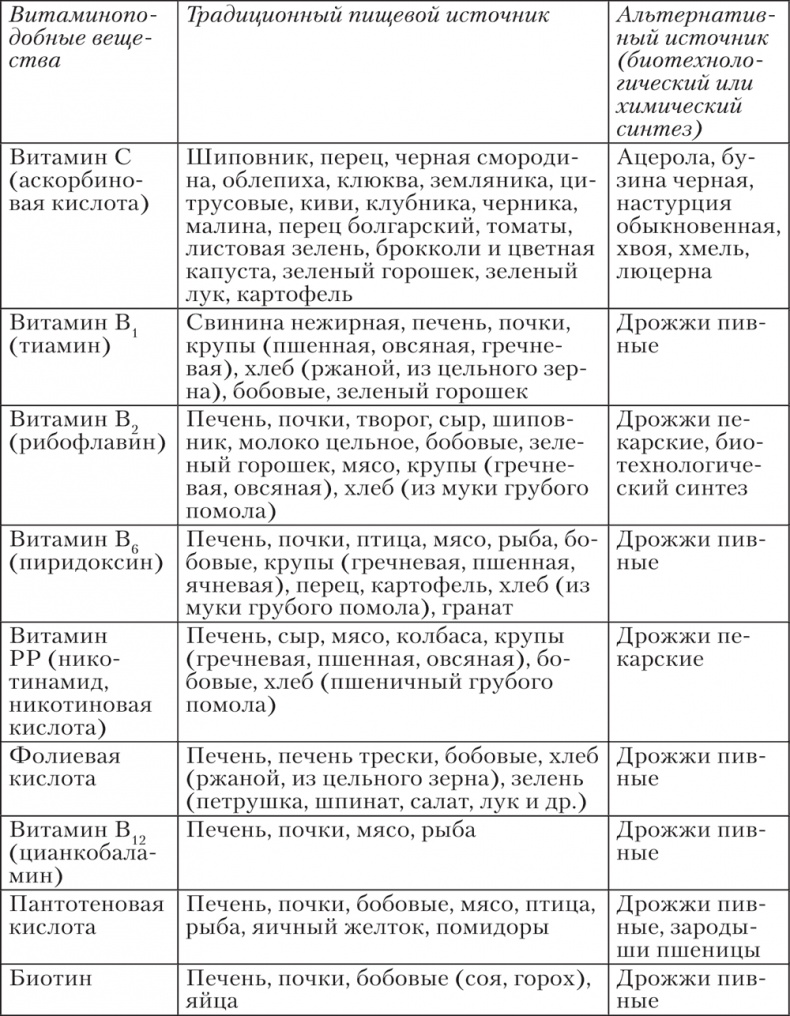 Иллюстрация к книге — Ешь, пей, молодей. Уникальные принципы геродиететики – здорового питания в пожилом возрасте [i_025.jpg]