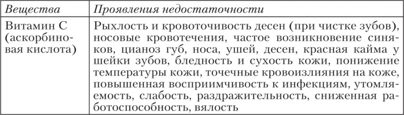 Иллюстрация к книге — Ешь, пей, молодей. Уникальные принципы геродиететики – здорового питания в пожилом возрасте [i_026.jpg]