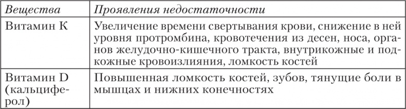 Иллюстрация к книге — Ешь, пей, молодей. Уникальные принципы геродиететики – здорового питания в пожилом возрасте [i_028.jpg]