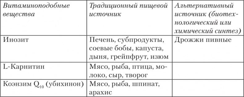 Иллюстрация к книге — Ешь, пей, молодей. Уникальные принципы геродиететики – здорового питания в пожилом возрасте [i_029.jpg]