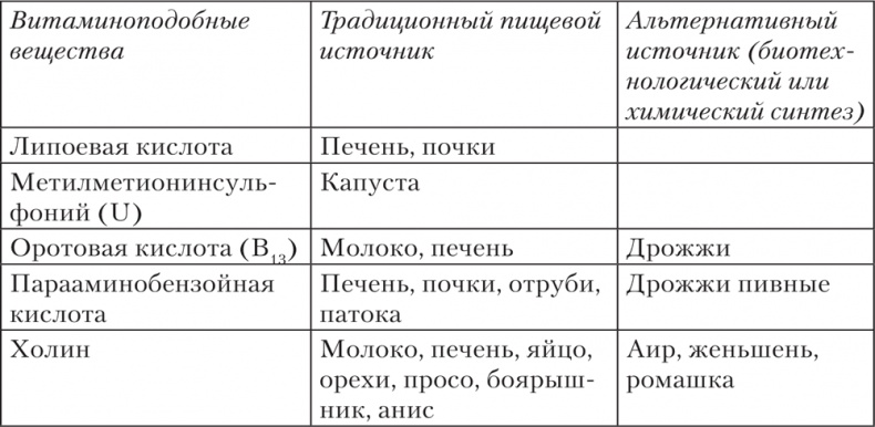 Иллюстрация к книге — Ешь, пей, молодей. Уникальные принципы геродиететики – здорового питания в пожилом возрасте [i_030.jpg]