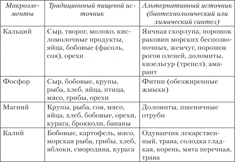 Иллюстрация к книге — Ешь, пей, молодей. Уникальные принципы геродиететики – здорового питания в пожилом возрасте [i_034.jpg]