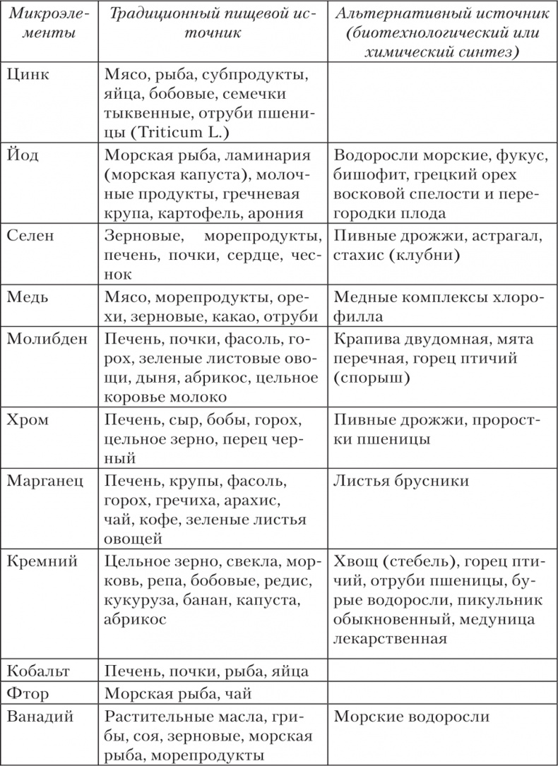 Иллюстрация к книге — Ешь, пей, молодей. Уникальные принципы геродиететики – здорового питания в пожилом возрасте [i_036.jpg]