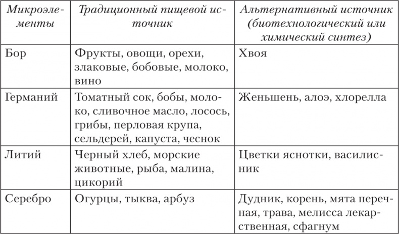 Иллюстрация к книге — Ешь, пей, молодей. Уникальные принципы геродиететики – здорового питания в пожилом возрасте [i_037.jpg]