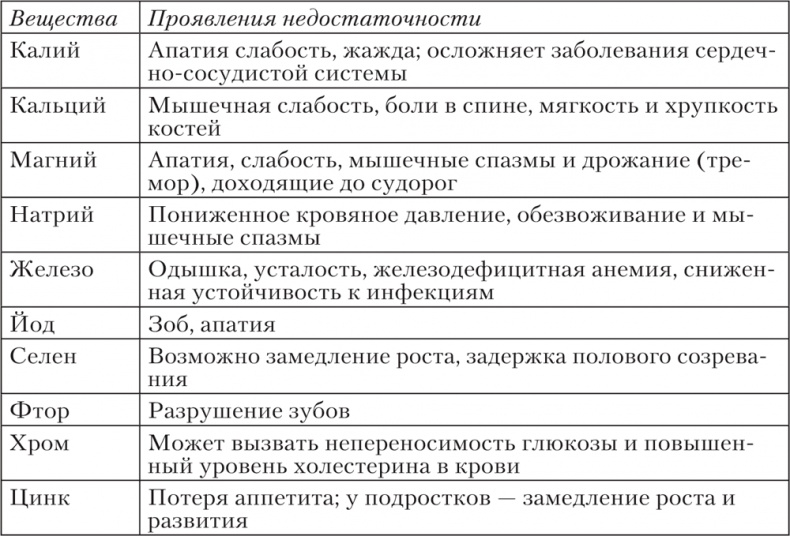Иллюстрация к книге — Ешь, пей, молодей. Уникальные принципы геродиететики – здорового питания в пожилом возрасте [i_038.jpg]