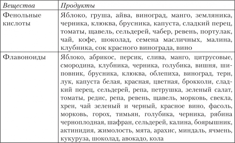 Иллюстрация к книге — Ешь, пей, молодей. Уникальные принципы геродиететики – здорового питания в пожилом возрасте [i_039.jpg]