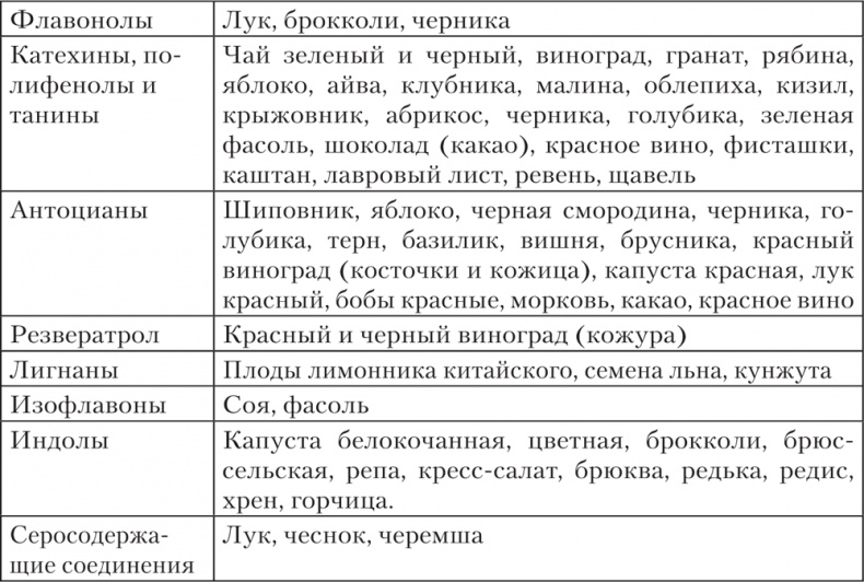 Иллюстрация к книге — Ешь, пей, молодей. Уникальные принципы геродиететики – здорового питания в пожилом возрасте [i_040.jpg]
