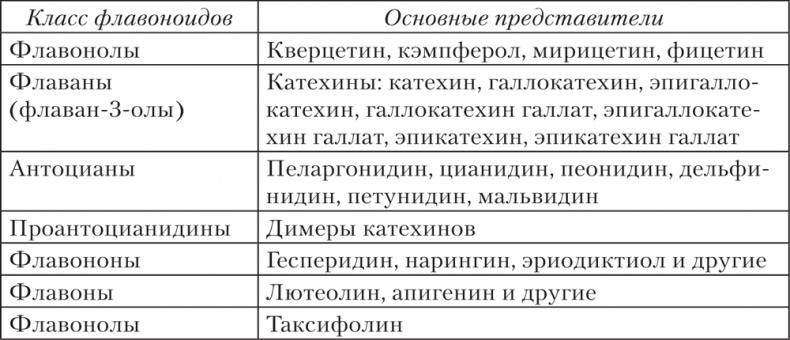 Иллюстрация к книге — Ешь, пей, молодей. Уникальные принципы геродиететики – здорового питания в пожилом возрасте [i_041.jpg]
