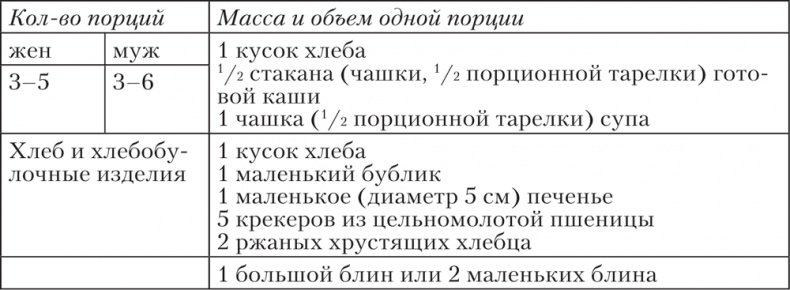Иллюстрация к книге — Ешь, пей, молодей. Уникальные принципы геродиететики – здорового питания в пожилом возрасте [i_048.jpg]