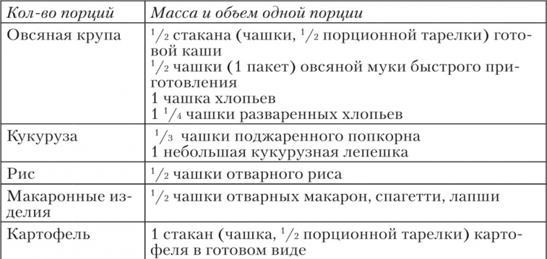 Иллюстрация к книге — Ешь, пей, молодей. Уникальные принципы геродиететики – здорового питания в пожилом возрасте [i_049.jpg]