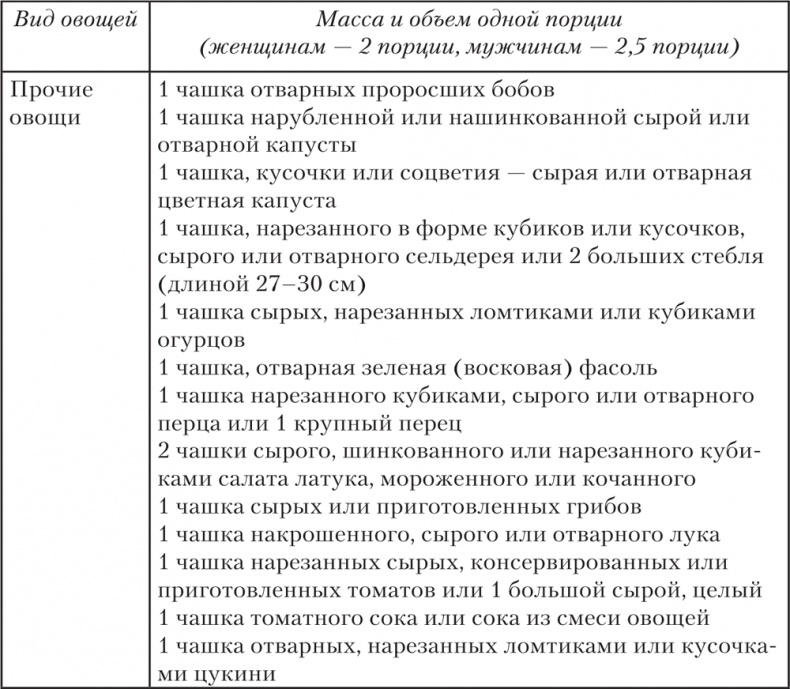 Иллюстрация к книге — Ешь, пей, молодей. Уникальные принципы геродиететики – здорового питания в пожилом возрасте [i_052.jpg]