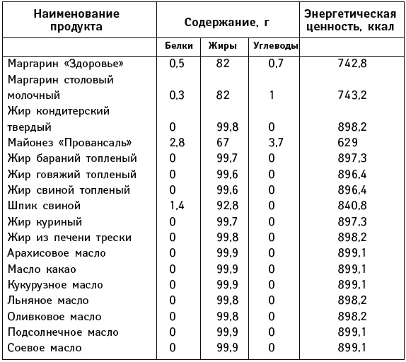 Иллюстрация к книге — Что можно и нужно есть тем, кому за... Доктор на вашей кухне [Autogen_eBook_id103.jpg]