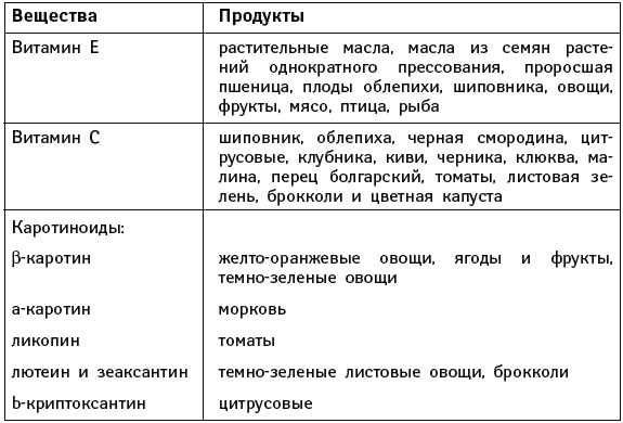 Иллюстрация к книге — Что можно и нужно есть тем, кому за... Доктор на вашей кухне [Autogen_eBook_id8.jpg]