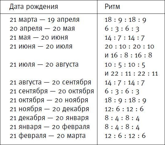 Иллюстрация к книге — Ария для спины. Авторская программа против боли в суставах [i_140.jpg]