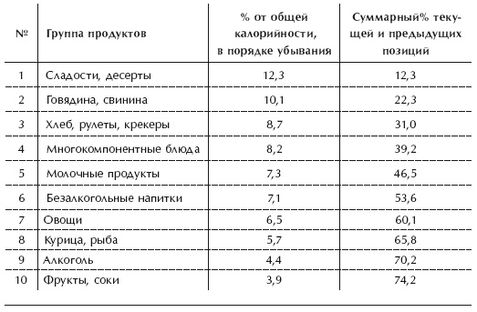 Иллюстрация к книге — Диета 80/10/10. С наслаждением проедая свой путь к идеальному здоровью, оптимальному весу и неисчерпаемой жизненной энергии [i_002.jpg]