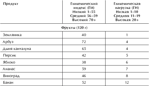 Иллюстрация к книге — Диета 80/10/10. С наслаждением проедая свой путь к идеальному здоровью, оптимальному весу и неисчерпаемой жизненной энергии [i_010.jpg]