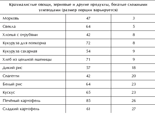 Иллюстрация к книге — Диета 80/10/10. С наслаждением проедая свой путь к идеальному здоровью, оптимальному весу и неисчерпаемой жизненной энергии [i_011.jpg]