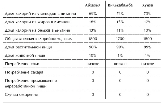 Иллюстрация к книге — Диета 80/10/10. С наслаждением проедая свой путь к идеальному здоровью, оптимальному весу и неисчерпаемой жизненной энергии [i_021.jpg]