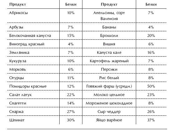 Иллюстрация к книге — Диета 80/10/10. С наслаждением проедая свой путь к идеальному здоровью, оптимальному весу и неисчерпаемой жизненной энергии [i_035.jpg]
