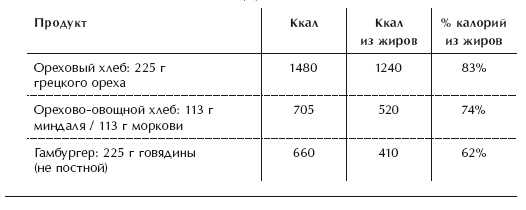 Иллюстрация к книге — Диета 80/10/10. С наслаждением проедая свой путь к идеальному здоровью, оптимальному весу и неисчерпаемой жизненной энергии [i_051.jpg]