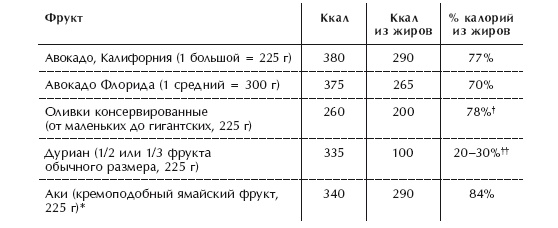 Иллюстрация к книге — Диета 80/10/10. С наслаждением проедая свой путь к идеальному здоровью, оптимальному весу и неисчерпаемой жизненной энергии [i_062.jpg]