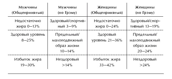 Иллюстрация к книге — Диета 80/10/10. С наслаждением проедая свой путь к идеальному здоровью, оптимальному весу и неисчерпаемой жизненной энергии [i_067.jpg]