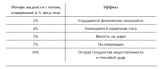 Иллюстрация к книге — Диета 80/10/10. С наслаждением проедая свой путь к идеальному здоровью, оптимальному весу и неисчерпаемой жизненной энергии [i_069.jpg]