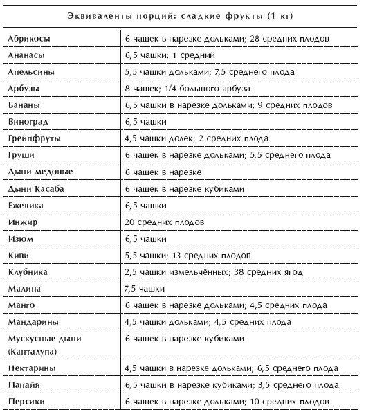 Иллюстрация к книге — Диета 80/10/10. С наслаждением проедая свой путь к идеальному здоровью, оптимальному весу и неисчерпаемой жизненной энергии [i_080.jpg]