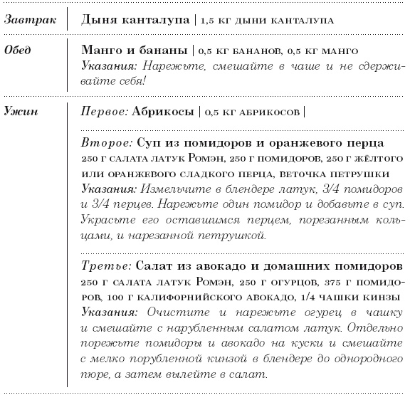 Иллюстрация к книге — Диета 80/10/10. С наслаждением проедая свой путь к идеальному здоровью, оптимальному весу и неисчерпаемой жизненной энергии [i_090.jpg]