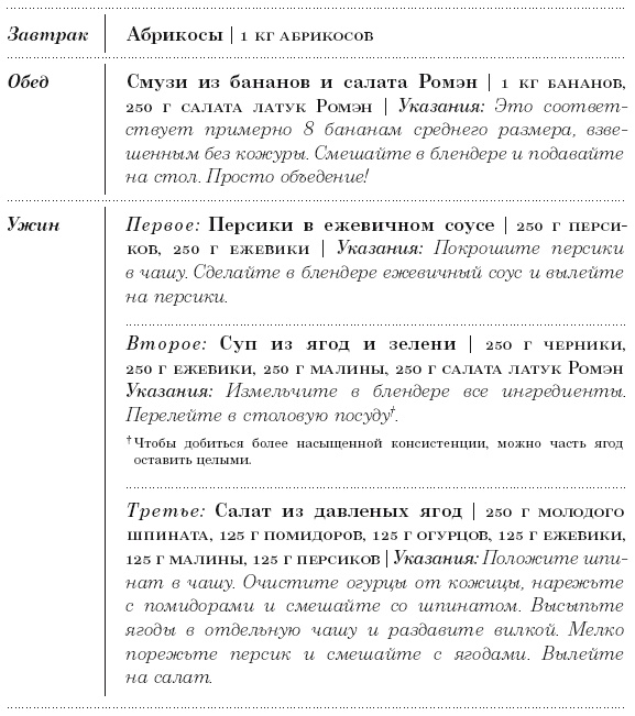 Иллюстрация к книге — Диета 80/10/10. С наслаждением проедая свой путь к идеальному здоровью, оптимальному весу и неисчерпаемой жизненной энергии [i_092.jpg]
