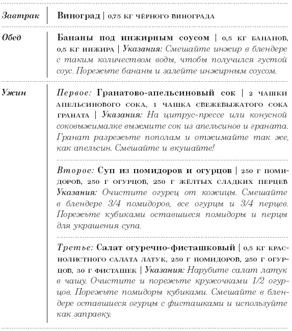 Иллюстрация к книге — Диета 80/10/10. С наслаждением проедая свой путь к идеальному здоровью, оптимальному весу и неисчерпаемой жизненной энергии [i_096.jpg]