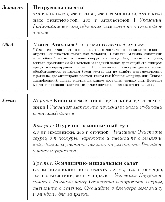 Иллюстрация к книге — Диета 80/10/10. С наслаждением проедая свой путь к идеальному здоровью, оптимальному весу и неисчерпаемой жизненной энергии [i_128.jpg]