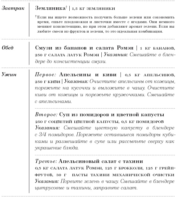 Иллюстрация к книге — Диета 80/10/10. С наслаждением проедая свой путь к идеальному здоровью, оптимальному весу и неисчерпаемой жизненной энергии [i_136.jpg]