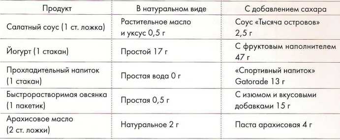 Иллюстрация к книге — Книга о теле [image13.jpg]