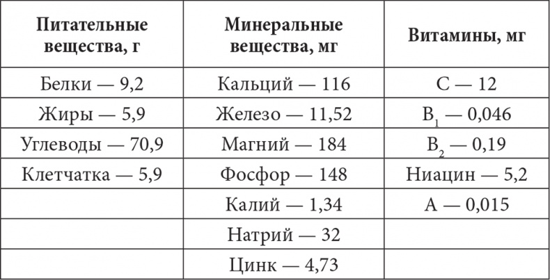 Иллюстрация к книге — Лечимся имбирем. Целители с грядок [i_001.jpg]