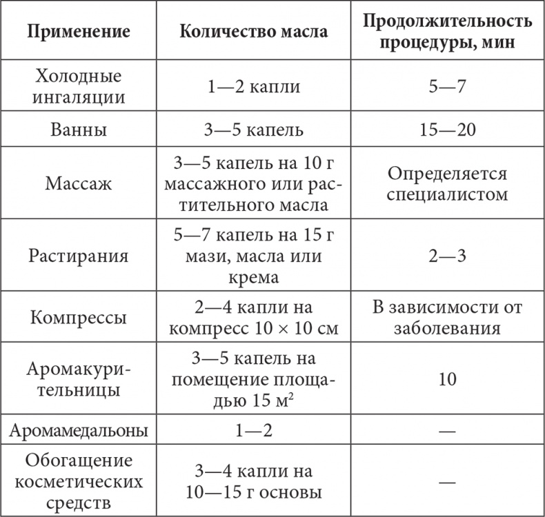 Иллюстрация к книге — Лечимся имбирем. Целители с грядок [i_003.jpg]