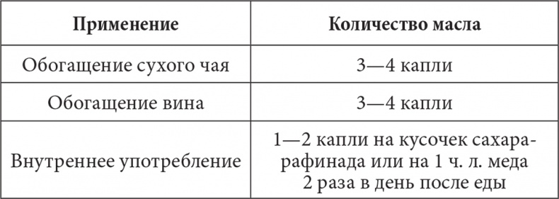 Иллюстрация к книге — Лечимся имбирем. Целители с грядок [i_004.jpg]