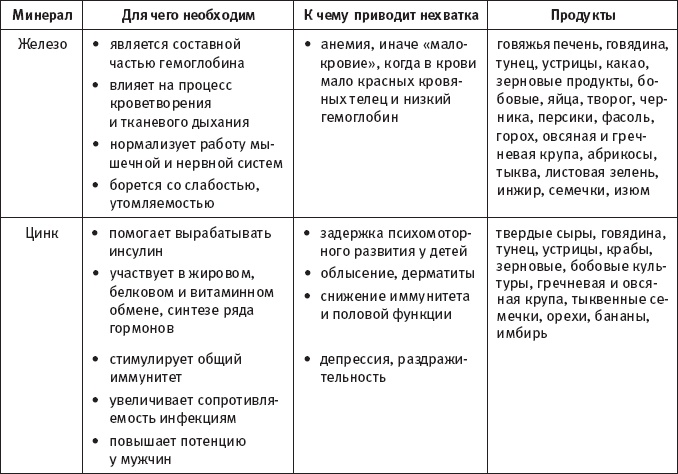 Иллюстрация к книге — Скажи, что ты ешь, и я скажу, сколько ты проживешь! [_5.jpg]